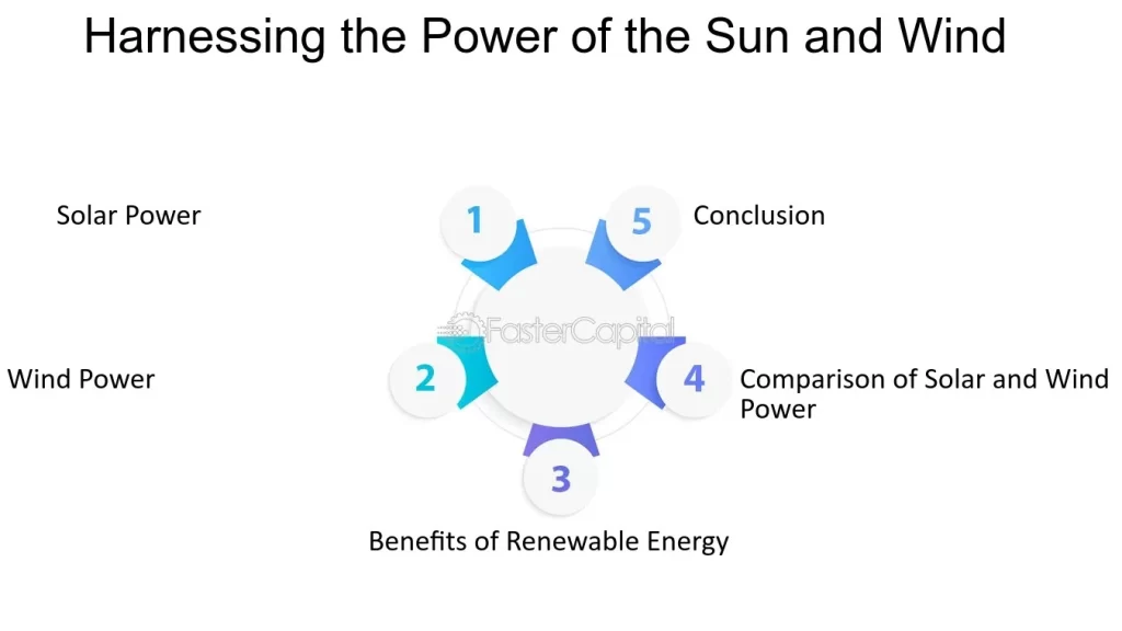 lithium ion battery for solar