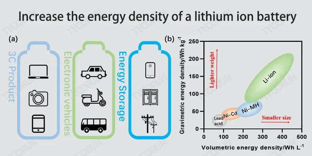 lithium ion battery for solar