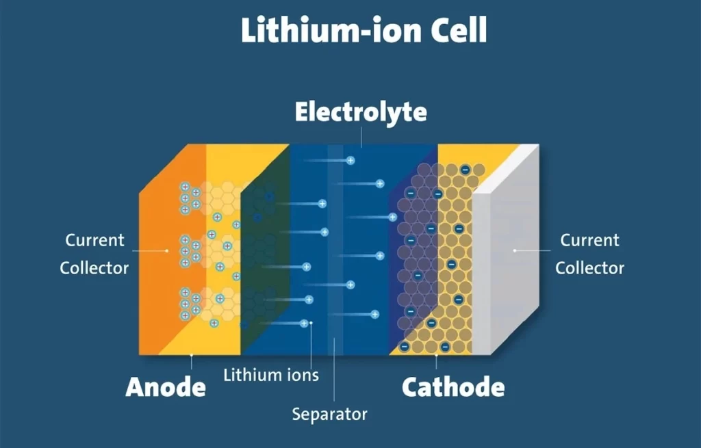 lithium ion battery for solar
